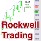 Day Trading Recap After The Bell - by Rockwell Trading show