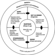 Lean Six Sigma Leadership show