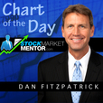 Stock Market Mentor Chart of the Day show