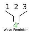 4th Wave Feminism show