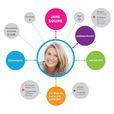 Data Quality Solutions show